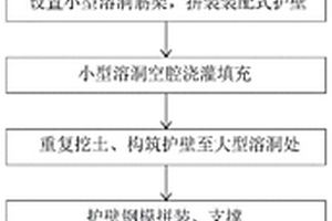 巖溶地質灌注樁施工方法