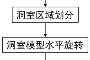 地下洞室展平方法、地質(zhì)編錄方法、電子設(shè)備及存儲介質(zhì)