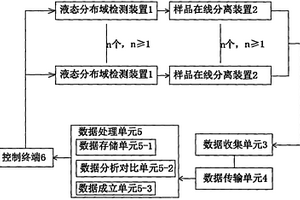 石油地質(zhì)液態(tài)分布域檢測系統(tǒng)