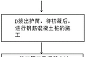 用于復(fù)雜地質(zhì)下的鉆孔咬合樁快速施工方法