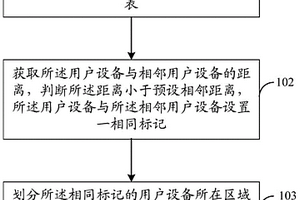 地質(zhì)災(zāi)害現(xiàn)場的通信方法、系統(tǒng)及移動終端