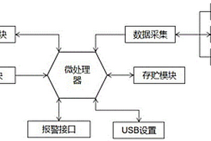 地質(zhì)災(zāi)害監(jiān)測(cè)預(yù)警用遙測(cè)設(shè)備