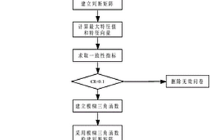 地質(zhì)處置場址預(yù)選地段綜合評(píng)價(jià)方法