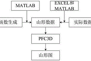 復(fù)雜地質(zhì)地貌模型構(gòu)造方法