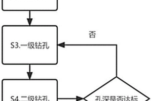 圓礫層復雜地質(zhì)大直徑深孔錨索施工的方法