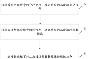 地質(zhì)勘探用瞬變電磁信號處理方法、裝置及存儲介質(zhì)