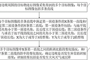 地質(zhì)災(zāi)害的識(shí)別方法、裝置、設(shè)備及存儲(chǔ)介質(zhì)