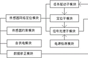 重力壩與不良地質(zhì)岸坡的聯(lián)接結(jié)構(gòu)健康監(jiān)測裝置