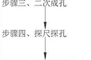 復(fù)雜地質(zhì)條件下有限深度錨索施工工法