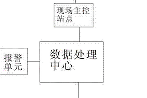 地質(zhì)災(zāi)害監(jiān)測預(yù)警系統(tǒng)