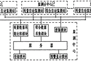 地質(zhì)災(zāi)害聯(lián)動(dòng)監(jiān)測系統(tǒng)及監(jiān)測方法