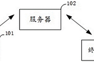 土地質(zhì)量檢測系統(tǒng)