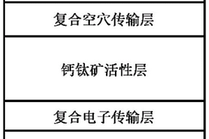 基于復合界面?zhèn)鬏敳牧系拟}鈦礦光伏-發(fā)光-光探測多功能器件及其制備方法