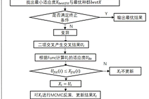 基于改進(jìn)遺傳算法與信息熵的地質(zhì)統(tǒng)計(jì)學(xué)隨機(jī)反演方法