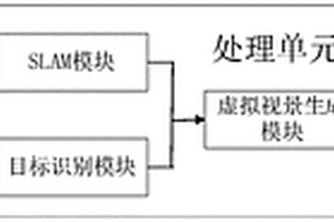 基于增強現(xiàn)實的地質(zhì)考察數(shù)據(jù)處理系統(tǒng)和方法