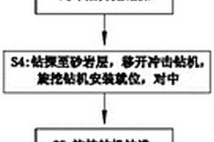 復雜地質(zhì)條件下橋梁樁基復合施工方法