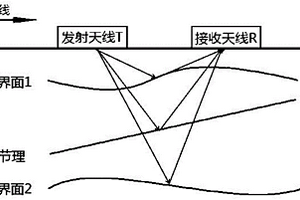 基于地質(zhì)雷達(dá)技術(shù)的巖體淺部節(jié)理面識方法