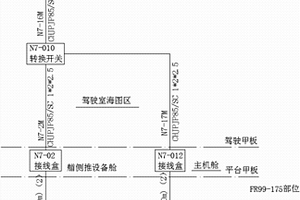 適用于海洋地質(zhì)調(diào)查使用的雙測(cè)深儀系統(tǒng)