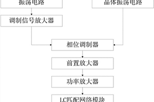 采集地質(zhì)數(shù)據(jù)的移動(dòng)終端的調(diào)相電路