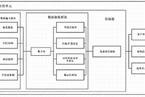 用于建模3D地質(zhì)結(jié)構(gòu)的系統(tǒng)和方法