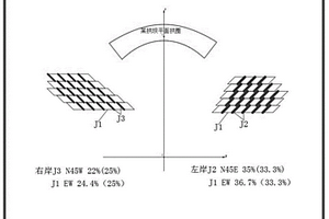 地質(zhì)力學(xué)模型試驗(yàn)中多組非正交節(jié)理的模擬制作方法