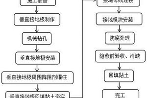 巖石地質(zhì)條件大型電站接地網(wǎng)施工方法