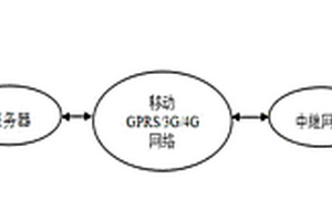 基于低功耗物聯(lián)網(wǎng)的建筑物及地質(zhì)災(zāi)害監(jiān)測(cè)系統(tǒng)