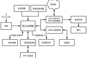 地質(zhì)災(zāi)害報(bào)警裝置控制系統(tǒng)