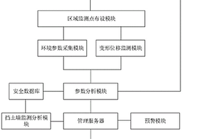 基于大數(shù)據(jù)分析的地質(zhì)災(zāi)害監(jiān)測(cè)預(yù)警系統(tǒng)