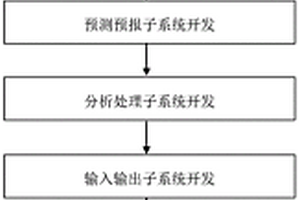 地質(zhì)災(zāi)害預(yù)測(cè)預(yù)警系統(tǒng)的構(gòu)建方法