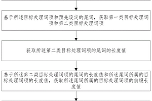 地質(zhì)文檔詞項分級方法及裝置