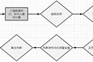 地質(zhì)災(zāi)害防治用GNSS的故障排查方法