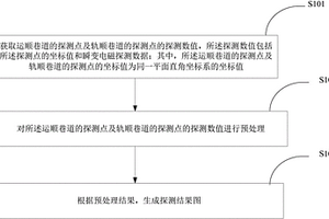 礦井瞬變電磁探測(cè)圖形處理方法及裝置