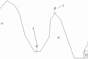 嵌入式地質(zhì)災(zāi)害視頻監(jiān)控預(yù)警系統(tǒng)