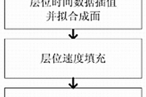 復(fù)雜地質(zhì)條件下的層速度模型構(gòu)建方法