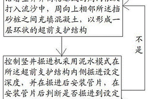 針對戈壁地質(zhì)環(huán)境的豎井掘進施工方法及豎井結(jié)構(gòu)