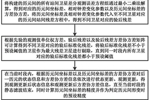 提高地質(zhì)災(zāi)害位移監(jiān)測精準(zhǔn)度的方法、設(shè)備、介質(zhì)及產(chǎn)品