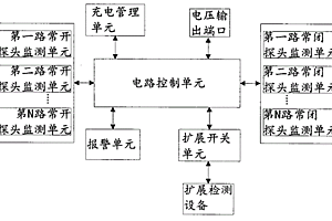 多路監(jiān)測(cè)地質(zhì)災(zāi)害報(bào)警器