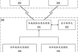 基于物聯(lián)網(wǎng)技術的地質(zhì)鉆機可視化監(jiān)控管理系統(tǒng)