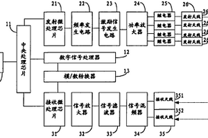 無(wú)線(xiàn)電磁波探礦儀器