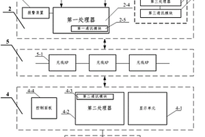 礦車運行實時障礙物自動探測和視頻反饋系統及方法