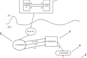 基于礦井物聯(lián)網(wǎng)技術(shù)的物探儀器遠程控制系統(tǒng)及其控制方法