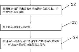 鈣鈦礦納米晶隨機激光發(fā)射機制的探測方法及裝置