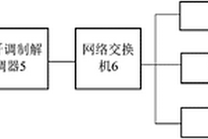 礦井環(huán)境無(wú)線探測(cè)系統(tǒng)