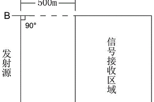 鈾礦勘查中的砂體探測(cè)方法