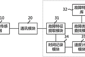 鋼絲繩在線探傷監(jiān)測系統(tǒng)、方法及礦用多繩摩擦提升系統(tǒng)