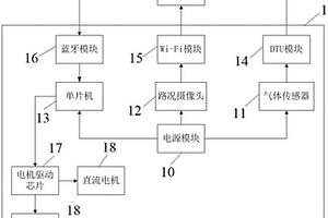 基于氣體傳感器的隧道礦井綜合探測智能車