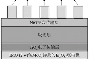 摻雜鹵素鈣鈦礦鐵電材料及其全無機柔性光探測器