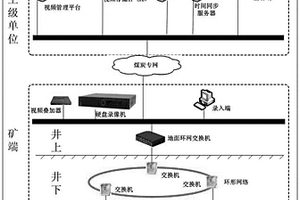 煤礦井下探水鉆孔監(jiān)測系統(tǒng)