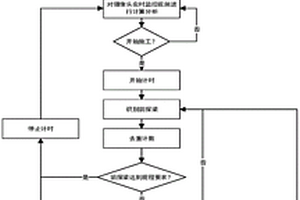 礦山井下前探梁識別及其是否按規(guī)程安裝監(jiān)測方法